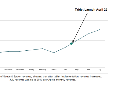 Impact Report Sauce&Spoon