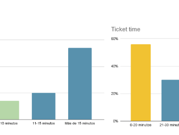 Test Launch Findings Sauce&Spoon